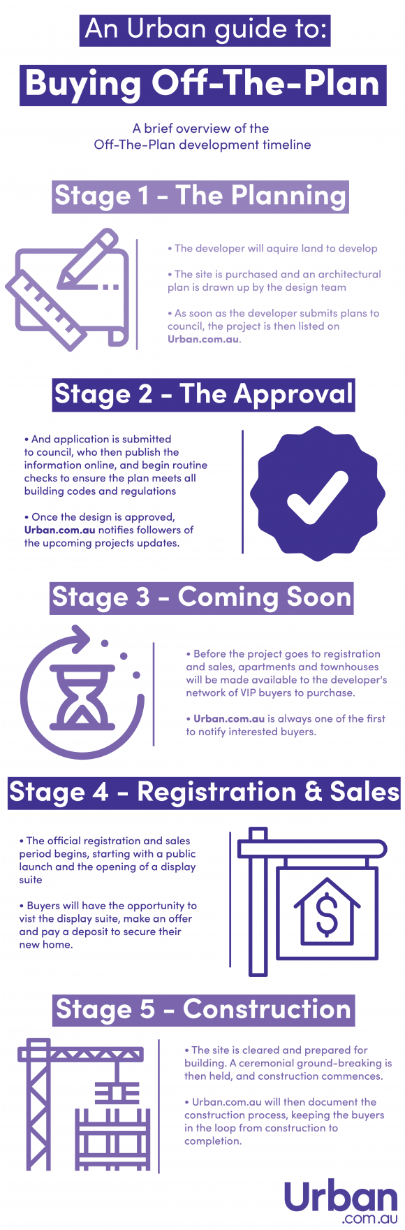 Guide to Buying Off The Plan Apartments in 2019 Infographic. Guide to Buying Off The Plan Apartments in 2020