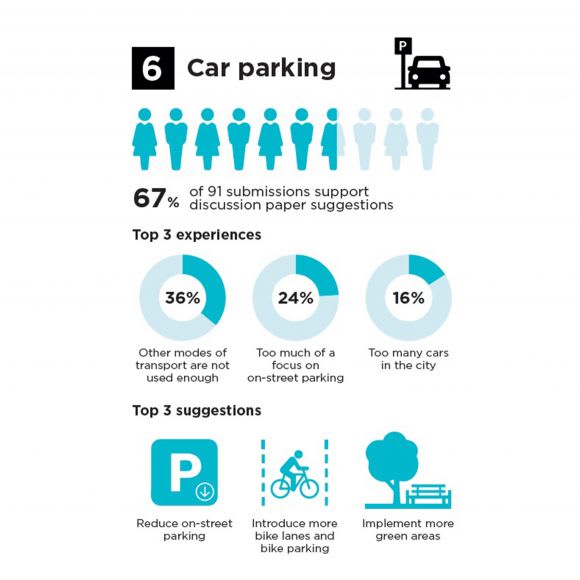 Melbourne’s revised Transport Strategy 2030 aims to deliver 0 billion boost to economy