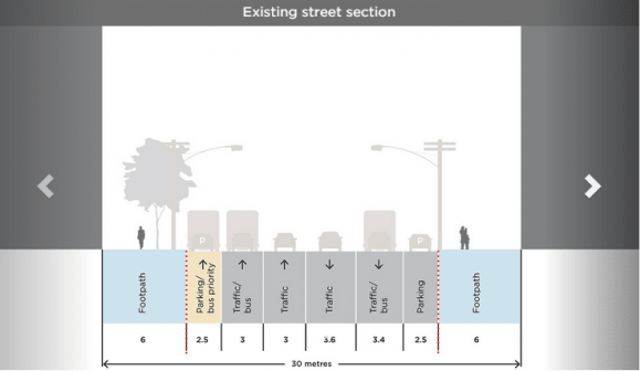 City Road west, existing street cross-section. Image Participate Melbourne City of Melbourne releases draft City Road master plan