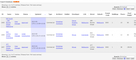 Screenshot of the Urban Melbourne Data Portal Urban Melbourne Data Portal launch