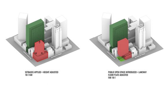 Setbacks applied and Public Open Space introduced Development Scenario: 140 & 150 Queen Street