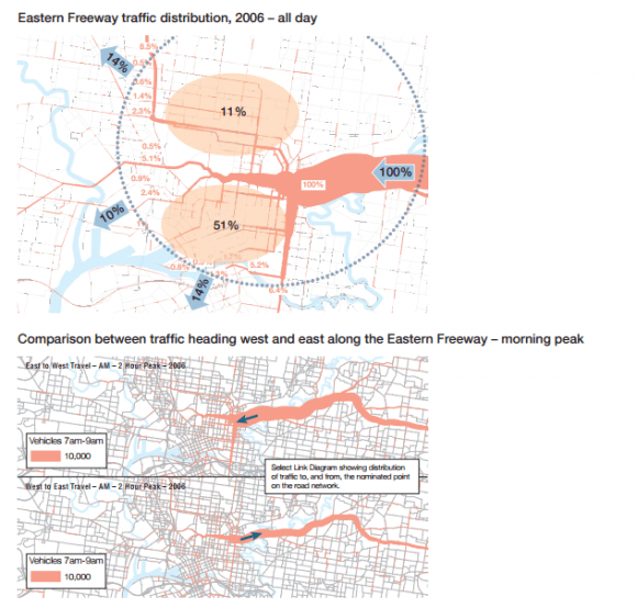 Destinations of traffic beyond leaving the end of the Eastern Freeway, EWLNA Report Turning the East West Road Link into a rail link