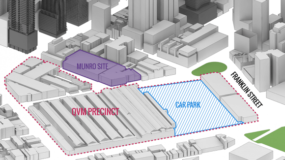 Existing site diagram. Development scenarios: Munro site and Queen Victoria Market