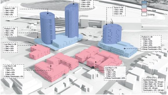 Flemington Green height and dwelling types. Image courtesy Woods Bagot Horses for courses: Greenland Group's Flemington Life in detail