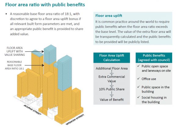 How floor area uplift will work. Image supplied New permanent central city controls headed to independent planning panel