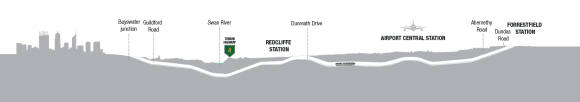 Tunnel elevation diagram showing station locations and depths beneath the surface - image: Metronet Perth's Forrestfield-Airport rail link completes a major TBM milestone