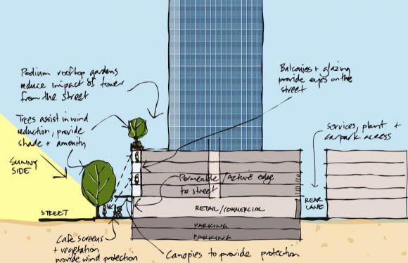 Principles of landscape and urban design Tall buildings and the public realm
