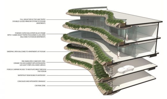 Cutaway podium diagram. Planning image: COX/FKA When the podium works... it really works
