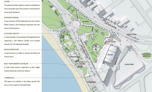 Likely uses as outlined by the Interim Masterplan St Kilda Triangle is becoming... a park?