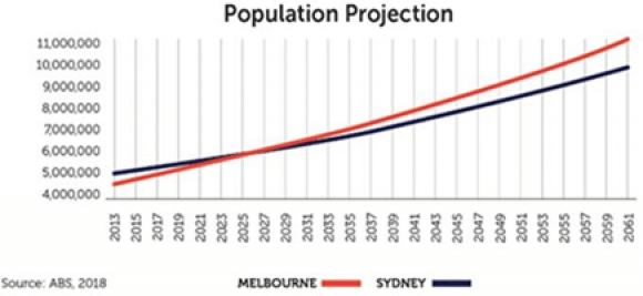 How will Australia be affected during these times of political and economic strain?