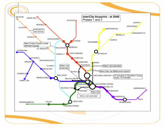 The most recently updated InterCity proposal, December 2017 Rail Futures Institute updates its InterCity proposal