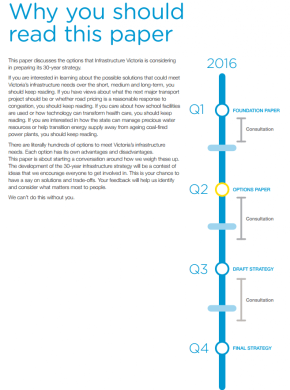 Why you should read the paper. From Infrastructure Victoria's "All Things Considered" options paper Infrastructure Victoria releases 'all things considered' options paper