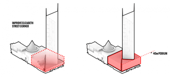 Existing condition vs Potential 40 metre podium diagram Addressing Elizabeth Street: Melbourne Central (part two)