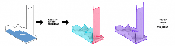 Site area and plot ratio diagram Addressing Elizabeth Street: Melbourne Central (part one)