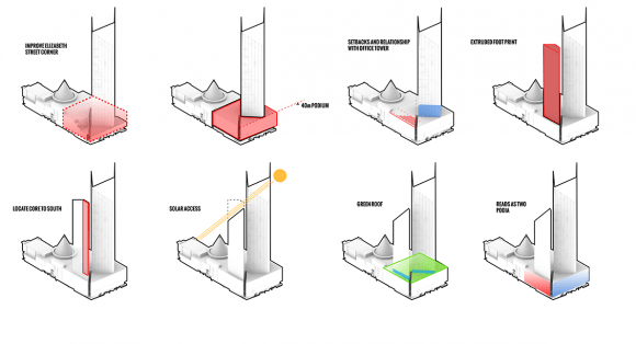 Process diagram Addressing Elizabeth Street: Melbourne Central (part one)