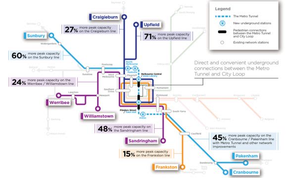 Stated line benefits from the Metro Tunnel website - www.metrotunnel.vic.gov.au When Metro 1 opens, will punctuality figures become redundant?
