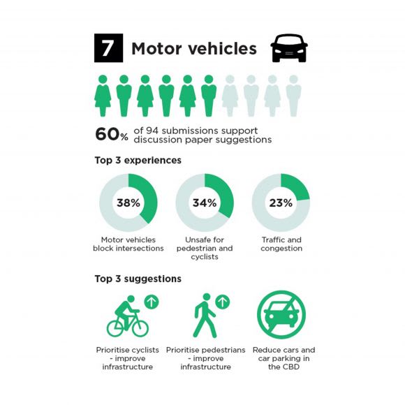 Melbourne’s revised Transport Strategy 2030 aims to deliver 0 billion boost to economy