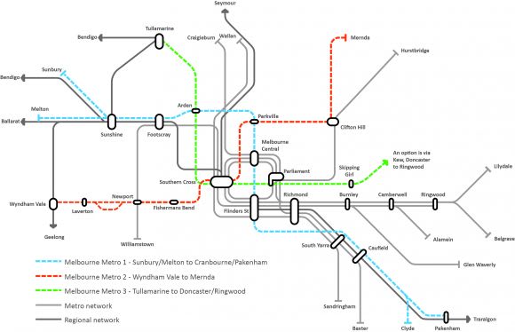 Melbourne's rail future? Vision from CoM's transport refresh document suite New Public Transport discussion document released as part of City of Melbourne's transport strategy refresh