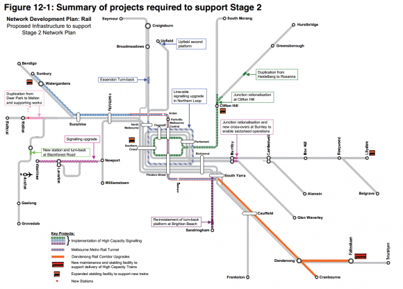 Stage 2 of PTV's 2013 network development plan Cross-referencing heavy rail project announcements and PTV's 2013 heavy rail plan