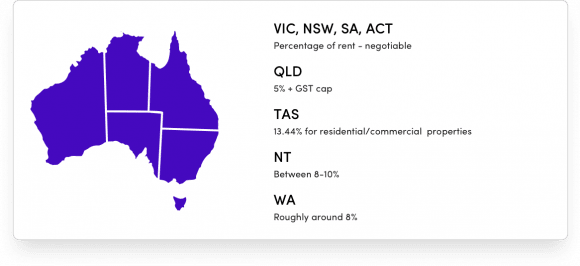 Property Management Fees Aus How To Invest in Property in 2020: The Ultimate Guide