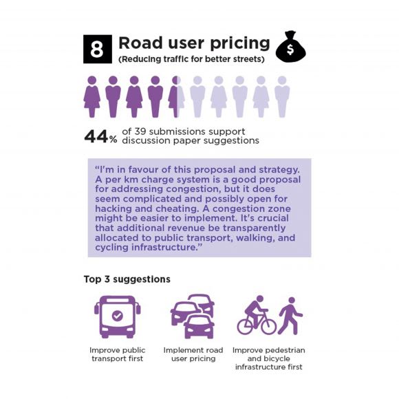 Melbourne’s revised Transport Strategy 2030 aims to deliver 0 billion boost to economy