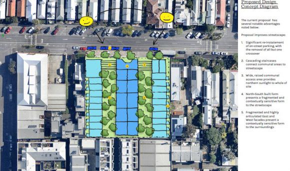 Concept diagram courtesy of Assemble. In detail: 122-138 Roseneath Street, Clifton Hill