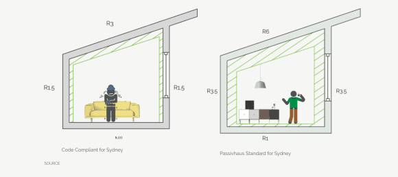 Credit: Steele Associates 20 simple changes around the home to reduce your environmental impact
