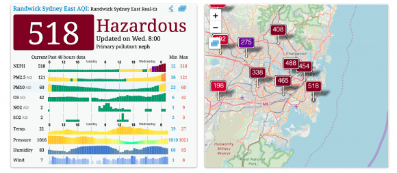 Air Quality Index for Randwick, Sydney measured at a hazardous 518 on the 8th of January, 2020. Bushfire relief: The many ways you can help and stay aware.