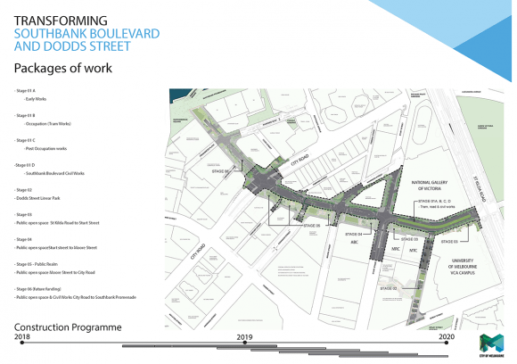 Southbank Boulevard Project Staging Plan. Image: City of Melbourne Stage 1 of Transforming Southbank Boulevard and Dodds Street commencing this month