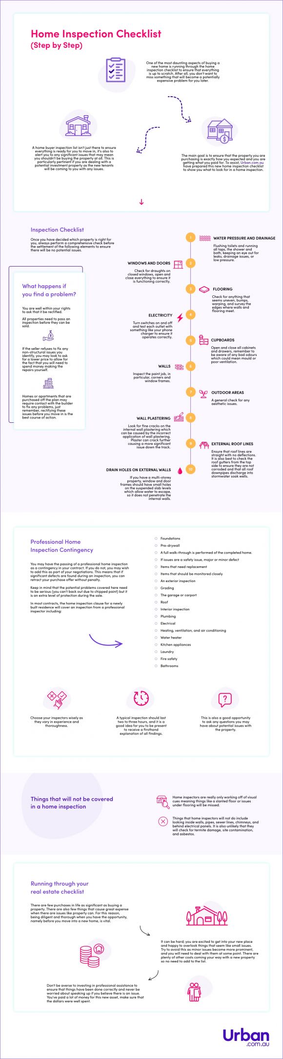 Home Inspection Checklist (Step by Step) Infographic. Home Inspection Checklist (Step by Step)