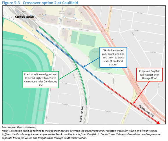 Potential cost-saving crossover option at Caulfield - William McDougall The South Yarra station circus: old and new hoops to jump through