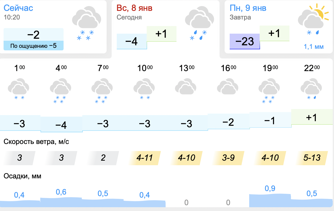 Погода в таразе на 10 точный. Погода в Новосибирске. Погода на сегодня. Погода на неделю. Погода на 1 января.