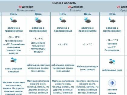 Это еще не все! Омск поглотят суровый ветер и снежная метель