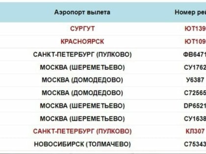 У нас отмена. В Омске не сели сразу три самолета