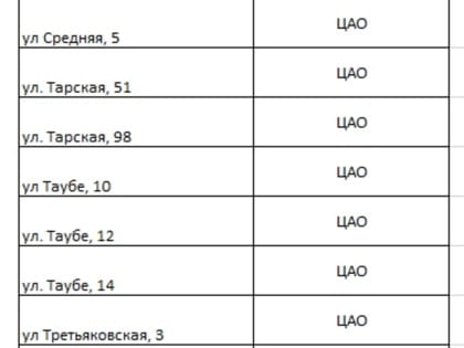 В Омске из-за УК вовремя не получат отопление 65 домов (Список)