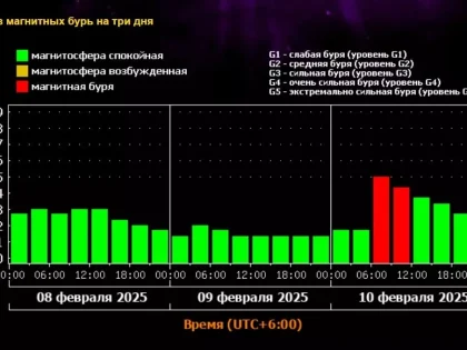 Рабочая неделя начнется для омичей с новой неприятности