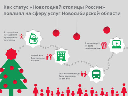 Статус «Новогодней столицы России» привлёк туристов из других городов в Новосибирск