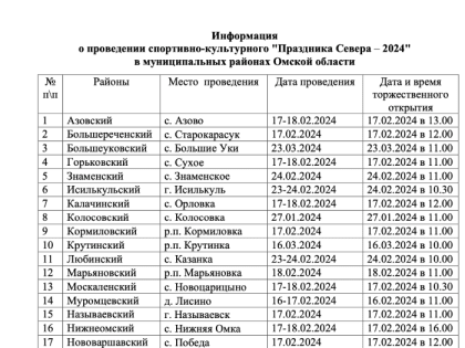 В Омской области перенесли дату проведения «Праздника Севера – 2024»