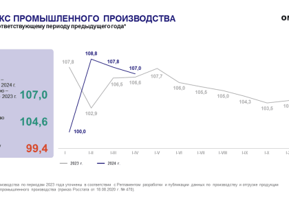 О промышленном производстве в апреле 2024 года