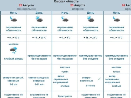 Небо Лондона. Омичей ждет туман и резкое потепление