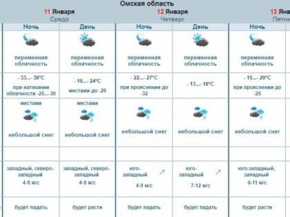 Грядет потепление! Стало известно, когда в Омске отступят аномальные морозы