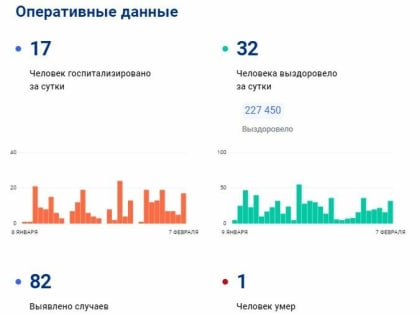 Роспотребнадзор: в стране снова активизировалась пандемия COVID-19