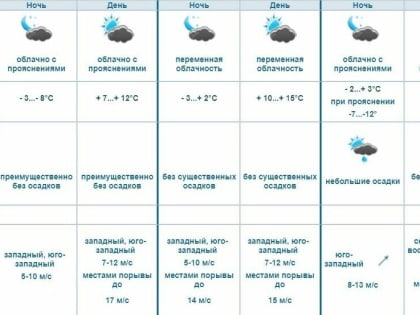 Осталось недолго мерзнуть. Синоптики пообещали омичам скорое возвращение тепла