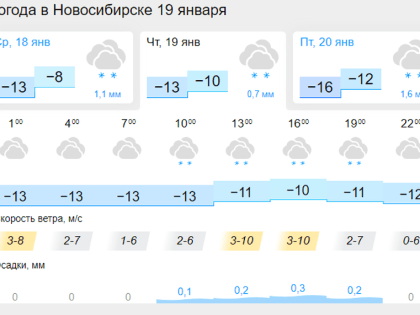 Снегопады и потепление до -9 ожидают новосибирцев на текущей неделе