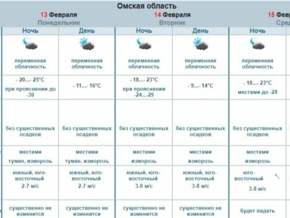 Ночные морозы. Какая погода ждет омичей в День святого Валентина