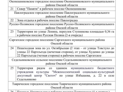 В Омске и области в 2023 году запланировали масштабное благоустройство: известен перечень адресов