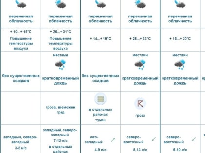 Купальник и зонт. В Омск придет капризная «питерская» погода