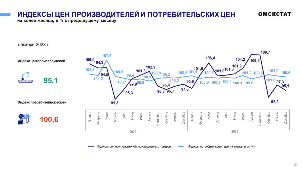 Индексы цен производителей промышленных товаров 2024