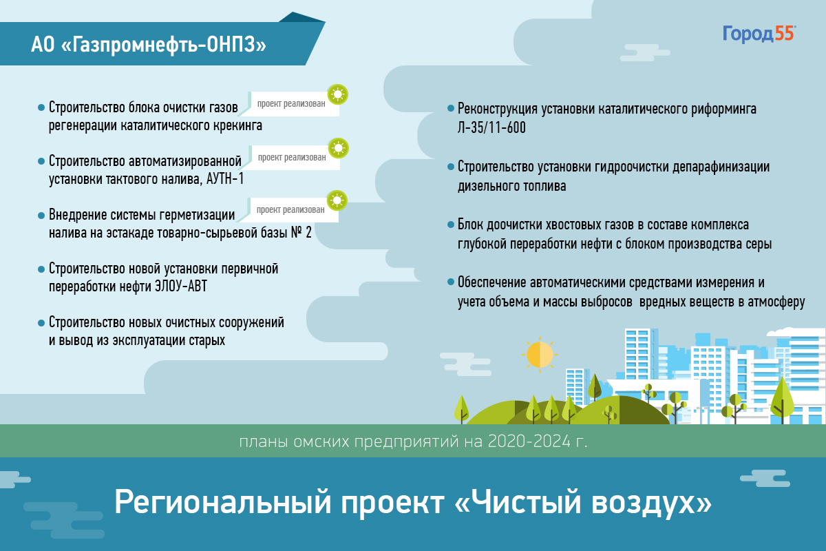 Проект чистый воздух города С 1 июня стартует акция #ВЫБИРАЮЧИСТЫЙВОЗДУХ!