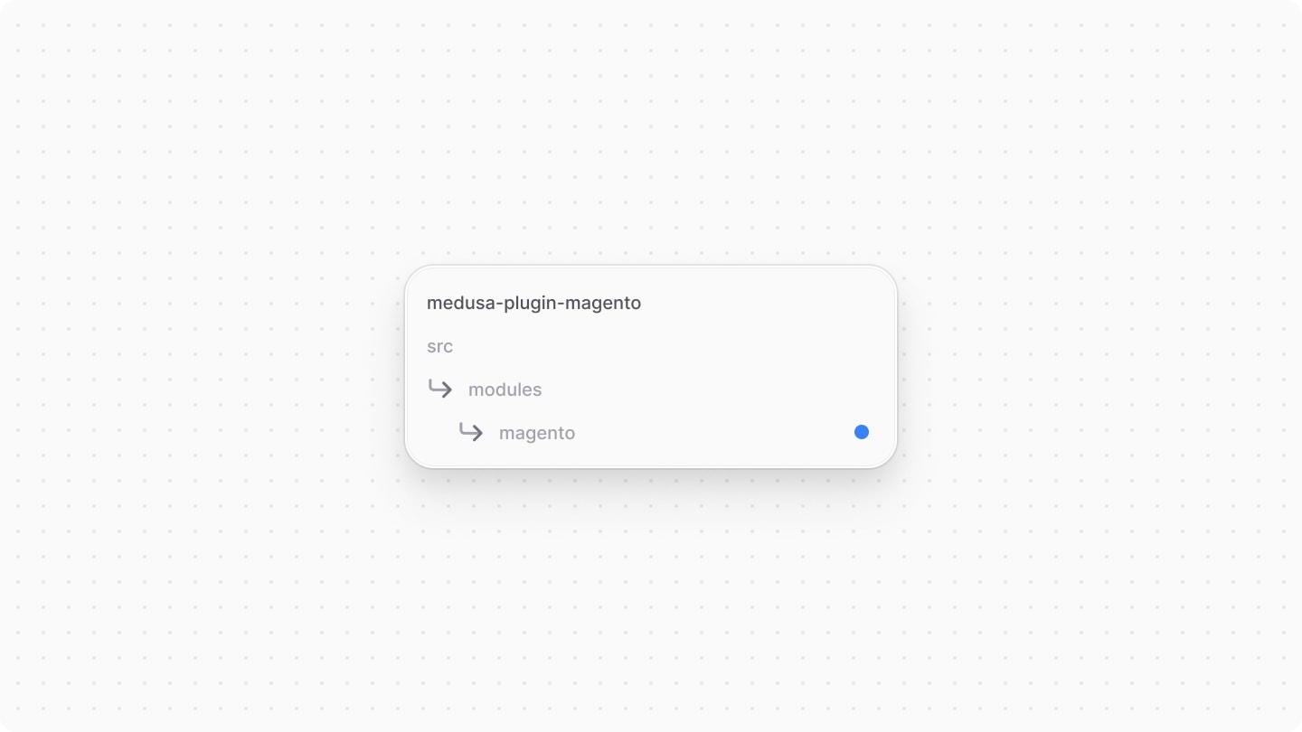 Diagram showcasing the module directory to create